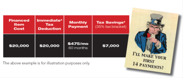 Example of potential tax savings under Section 179