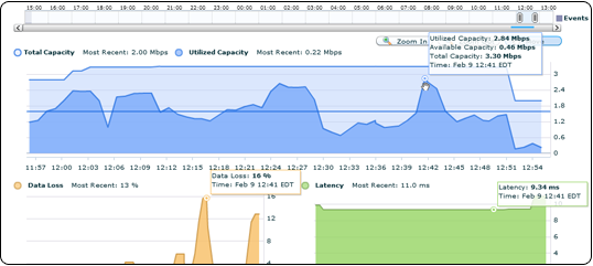 Screenshot of a network assessment