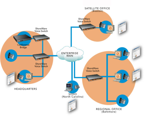 Converged Conferencing