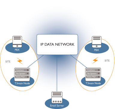 Data Network